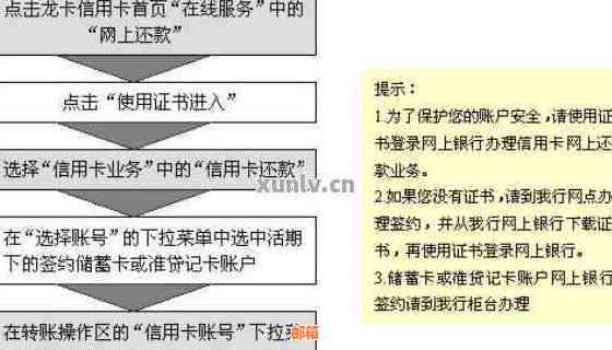 包装下信用卡如何使用及还款操作指南