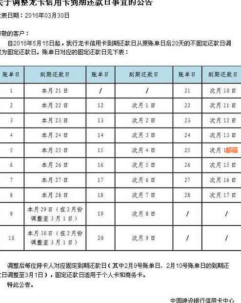 信用卡22号还款日23号才还是不是逾期了？账单日是几号？