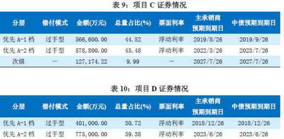 信用卡还款日22号，提前还款或滞纳金计算：全面解答您的疑问