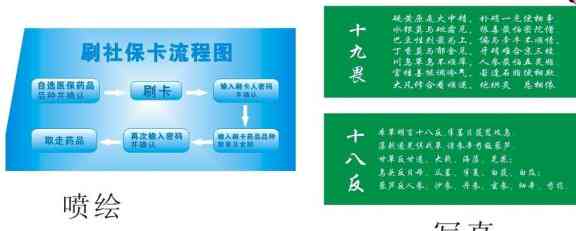 信用卡还款策略：如何在18号还款日前更大化刷卡优