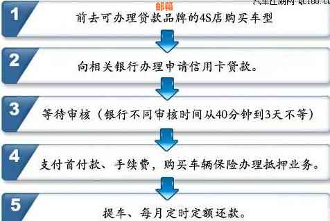 '免息购车查询全攻略：如何操作，需要哪些条件，现在还可以申请吗？'