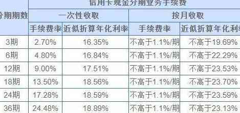 兴业银行取现还款方式及相关手续费计算