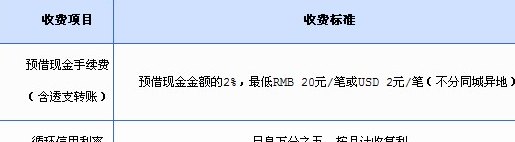 兴业银行取现还款方式及相关手续费计算