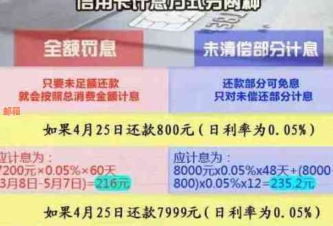 广发信用卡还款逾期时间计算：免息期、宽限期与实际还款日解读