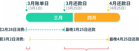 广发信用卡还款逾期时间计算：免息期、宽限期与实际还款日解读