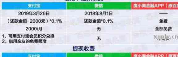 如何免费还款信用卡：全方位解答无需手续费的还款方法和技巧