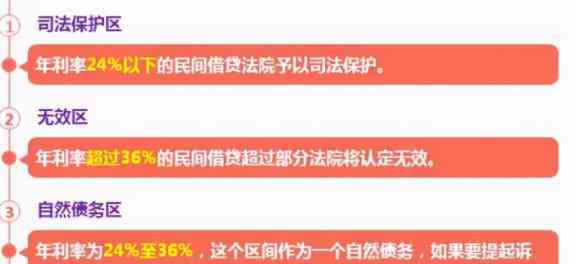 平安信用卡2万块还款利息计算方法及详细说明，让您全面了解还款详情