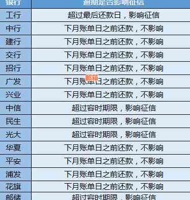 信用卡逾期还款后果：会不会被判刑？如何避免坐牢？-2020年信用卡逾期坐牢新规已定,你可要小心了!