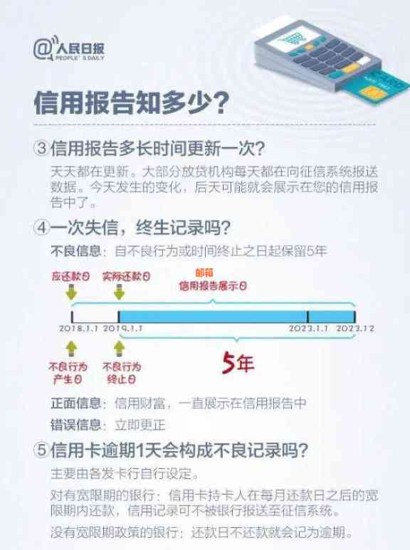 使用微粒贷还款信用卡是否会影响个人信用报告？了解详细情况