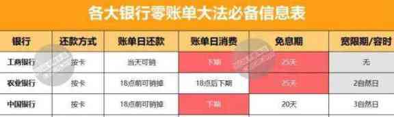 掌握这些策略，实现信用卡零账单：完整指南助你摆脱还款困扰