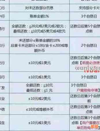 工行信用卡月底刷的几号还款？如何计算工商银行信用卡10号还款日及账单日？