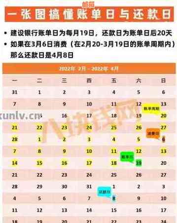 工商银行信用卡还款日查询：每月具体还款日期一览表及逾期罚息政策解析