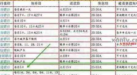 工商银行信用卡还款日查询：每月具体还款日期一览表及逾期罚息政策解析