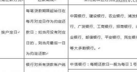 工商银行信用卡还款日查询：每月具体还款日期一览表及逾期罚息政策解析