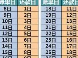 工行信用卡25号还款日刷最划算