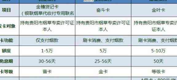 临时额度代还服务详解：如何使用、费用、限制等一应俱全