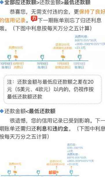 信用卡未全额还款的利息计算方法及合适还款策略解析