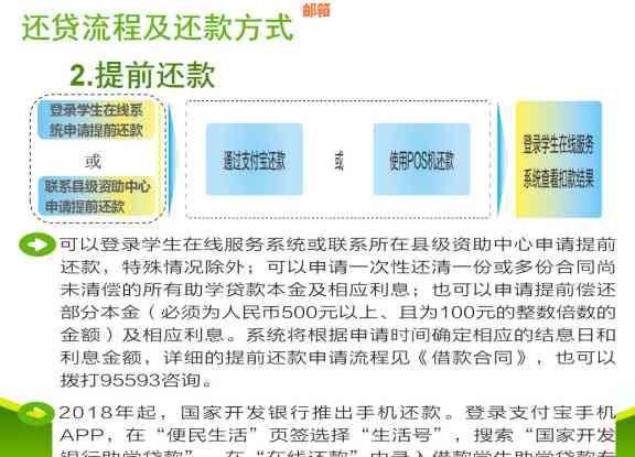 全方位指南：如何有效使用信用卡还款，迅速还清贷款