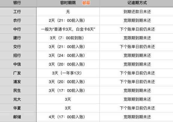 招联金融信用卡还款攻略：提前还款还是逾期划算？