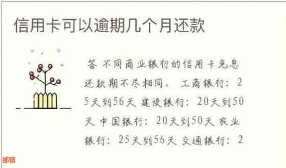 信用卡还款日及逾期判定：10号还款日的11号是否算逾期？解答你的疑惑