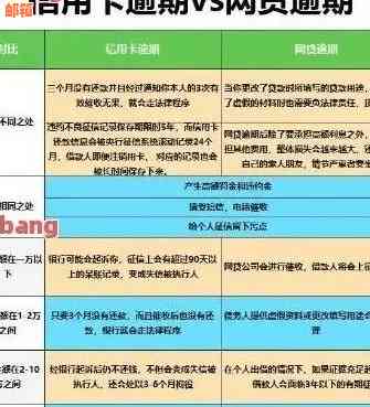 信用卡还款周期详解：本月消费何时到期还款？逾期会影响信用吗？