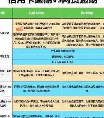 信用卡欠款会对信用评分产生影响吗？还款策略和解决方案全面解析