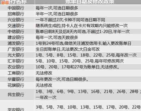 信用卡从哪日用算下月还