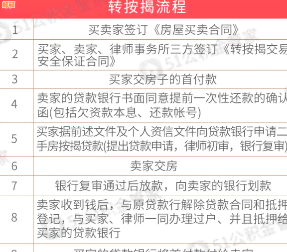 买房按揭前是否需要先还清信用卡债务？