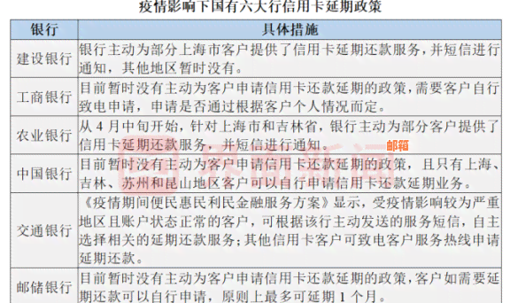 亲兄弟银行信用卡逾期未还款的影响及解决方法，对持卡人和家庭有何影响？