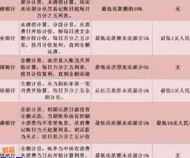 信用卡还息计算方法：手续费与利息如何算？