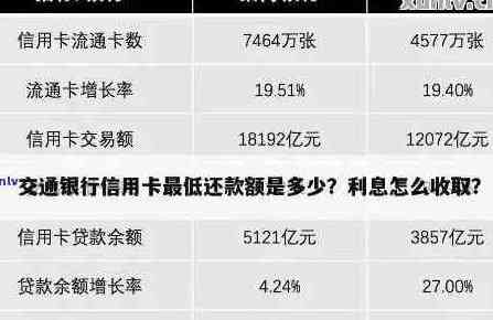 欠信用卡5万一年没还利息是多少：完整利息、罚息与全款还款问题