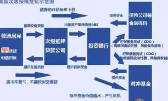 信用卡欠款5万，3年后还款总额计算方法与可能产生的费用全面解析