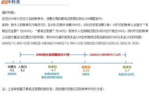 信用卡还款攻略：如何在五千额度内还清五万债务详细资讯