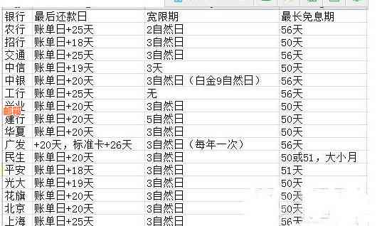 农行信用卡还款日期：如何计算并安排17号消费的下个月还款？