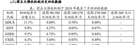 持卡人去世后，信用卡欠款是否仍需还款？银行如何处理？