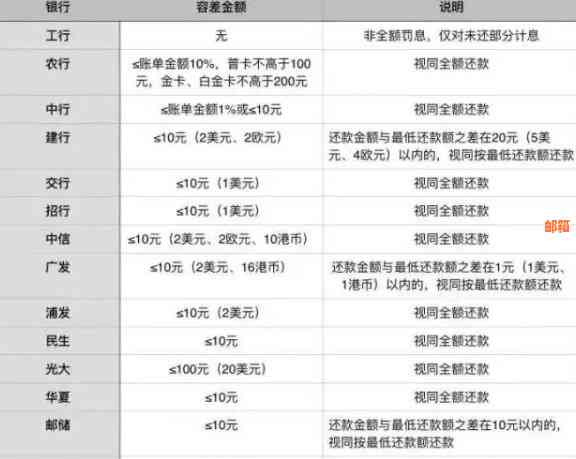 信用卡还款策略：了解更低还款额与全面还款的优缺点