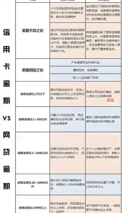 信用卡网贷逾期不还的后果及解决方案：多年未还款会面临什么问题？