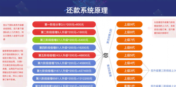 信用卡贷款还款周期全方位解析：您需要多久才能还清债务？