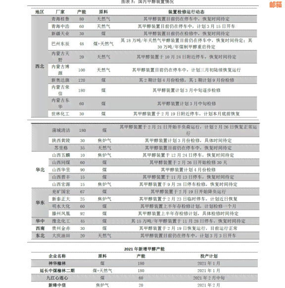 信用卡使用时间及还款策略分析