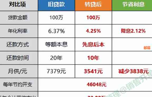 如何将信用卡多还的钱取出：探讨信用卡多余还款的操作方法