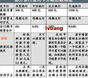 信用卡分期付款还款完成后，是否还可以继续使用？-分期付款的信用卡还完还能用吗