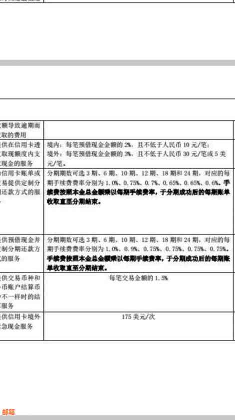 信用卡预借现金还款期限与逾期风险分析