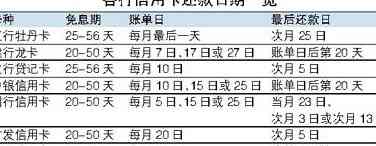 信用卡还款技巧：掌握策略，实现债务清偿