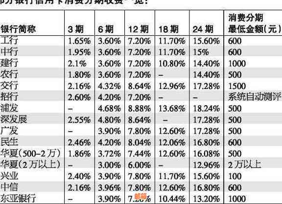 5月信用卡还款优活动：还完款项后，信用额度和使用是否受影响？