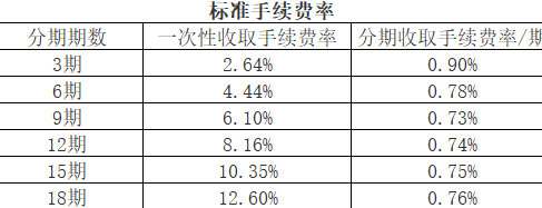 浦发银行装修分期解决方案：详细步骤、申请条件、利率和期限一览