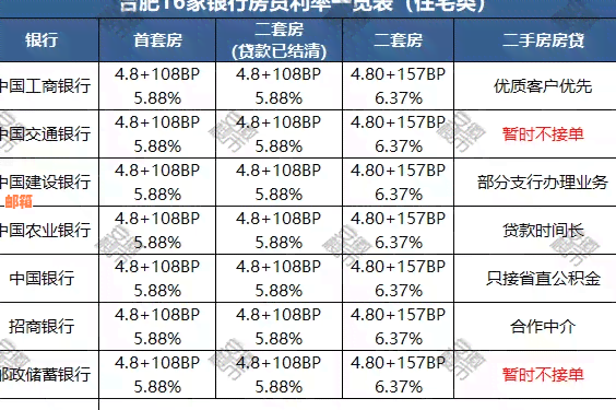 浦发银行装修贷款额度及相关政策全面解析