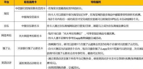 如何有效降低网购信用卡利息？探究还款策略与注意事项