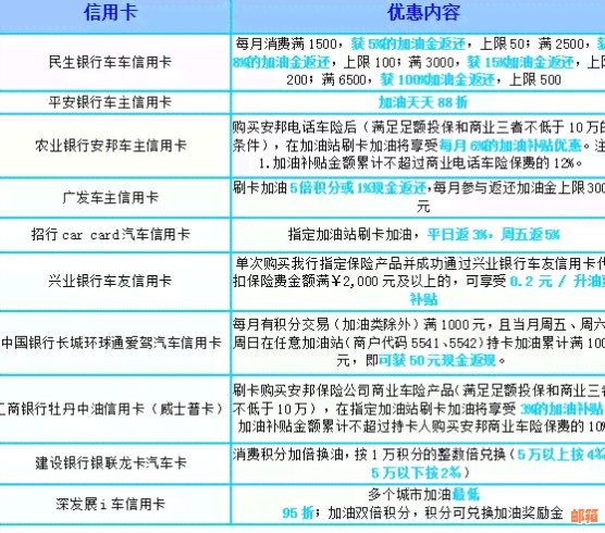 使用信用卡还款车辆贷款的最新策略和注意事项