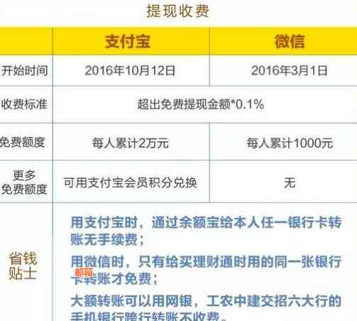 信用卡和贷款还款策略：何时偿还、如何规划以节省利息