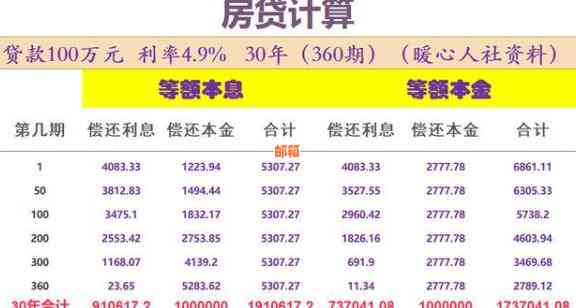 信用卡和贷款还款策略：何时偿还、如何规划以节省利息